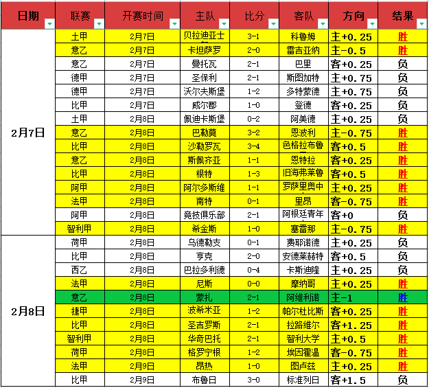 英格兰足总,杯历史冠军,一览,半岛,BanDao,半岛注册网址,半岛app,半岛官网,半岛网站,半岛下载