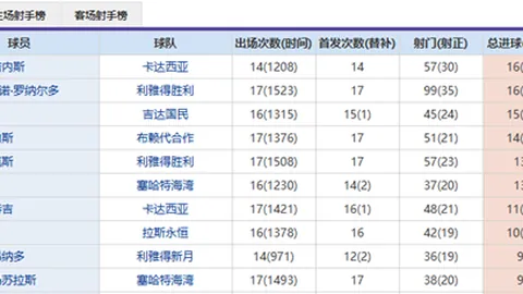 “哈登NBA生涯落幕，中国男篮归化前景待解……”